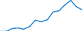 Indicator: Population Estimate,: Over Who Have Completed an Associate's Degree or Higher (5-year estimate) in Jefferson Davis Parish, LA