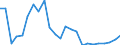 Indicator: Gross Domestic Product:: All Industries in Jefferson Davis Parish, LA