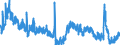 Indicator: Unemployment Rate in Jefferson Davis Parish, LA: 