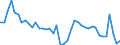 Indicator: Unemployment Rate in Jefferson Davis Parish, LA: 