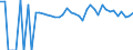 Indicator: 90% Confidence Interval: Lower Bound of Estimate of People of All Ages in Poverty for Jefferson Davis Parish, LA