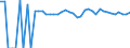 Indicator: 90% Confidence Interval: Upper Bound of Estimate of People of All Ages in Poverty for Jefferson Davis Parish, LA