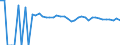 Indicator: 90% Confidence Interval: Upper Bound of Estimate of People Age 0-17 in Poverty for Jefferson Davis Parish, LA