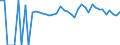 Indicator: 90% Confidence Interval: Lower Bound of Estimate of Percent of People of All Ages in Poverty for Jefferson Davis Parish, LA