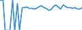 Indicator: 90% Confidence Interval: Upper Bound of Estimate of Percent of People of All Ages in Poverty for Jefferson Davis Parish, LA