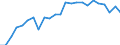 Indicator: Real Gross Domestic Product:: Private Services-Providing Industries in Jefferson Davis Parish, LA