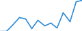 Indicator: Housing Inventory: Active Listing Count: LA