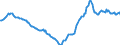 Indicator: Housing Inventory: Active Listing Count: Year-Over-Year in Lafayette Parish, LA