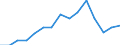 Indicator: Housing Inventory: Active Listing Count: r Lafayette Parish, LA