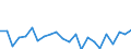 Indicator: Housing Inventory: Active Listing Count: sh, LA