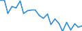 Indicator: Housing Inventory: Active Listing Count: afayette Parish, LA