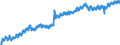 Indicator: Housing Inventory: Active Listing Count: h, LA