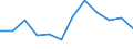 Indicator: Housing Inventory: Active Listing Count: year estimate) for Lafayette Parish, LA (DISCONTINUED)