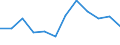 Indicator: Housing Inventory: Active Listing Count: year estimate) for Lafayette Parish, LA