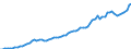 Indicator: Housing Inventory: Active Listing Count: Parish, LA