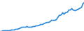 Indicator: Housing Inventory: Active Listing Count: 