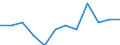 Indicator: Housing Inventory: Active Listing Count: Level (5-year estimate) in Lafayette Parish, LA