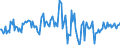 Indicator: Housing Inventory: Average Listing Price: Month-Over-Month in Lafayette Parish, LA