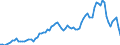 Indicator: Housing Inventory: Average Listing Price: Year-Over-Year in Lafayette Parish, LA