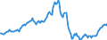 Indicator: Housing Inventory: Average Listing Price: Year-Over-Year in Lafayette Parish, LA