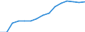 Indicator: Population Estimate,: Total, Not Hispanic or Latino, Asian Alone (5-year estimate) in Lafayette Parish, LA