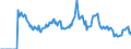 Indicator: Market Hotness:: Demand Score in Lafayette Parish, LA