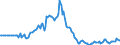 Indicator: Market Hotness:: Listing Views per Property in Lafayette Parish, LA
