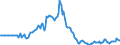 Indicator: Market Hotness:: Median Days on Market in Lafayette Parish, LA