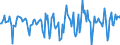 Indicator: Market Hotness:: Median Days on Market in Lafayette Parish, LA