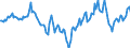 Indicator: Market Hotness:: Median Days on Market in Lafayette Parish, LA