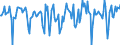 Indicator: Market Hotness:: Median Days on Market Versus the United States in Lafayette Parish, LA