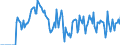 Indicator: Market Hotness:: Median Days on Market Versus the United States in Lafayette Parish, LA