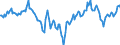 Indicator: Market Hotness:: Median Days on Market Day in Lafayette Parish, LA