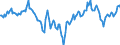 Indicator: Market Hotness:: Median Listing Price in Lafayette Parish, LA