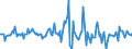 Indicator: Market Hotness:: Median Listing Price Versus the United States in Lafayette Parish, LA