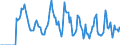 Indicator: Market Hotness:: Supply Score in Lafayette Parish, LA