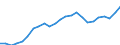 Indicator: Gross Domestic Product:: All Industries in Lafayette Parish, LA