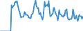 Indicator: Market Hotness: Hotness: Market Hotness: Hotness: Score in Lafayette Parish, LA