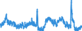Indicator: Unemployment Rate in Lafayette Parish, LA: 