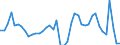 Indicator: Unemployment Rate in Lafayette Parish, LA: 