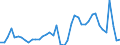 Indicator: Unemployed Persons in Lafayette Parish, LA: 