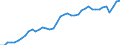 Indicator: Employed Persons in Lafayette Parish, LA: 