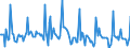 Indicator: Market Hotness: Listing Views per Property: Versus the United States in Lafayette Parish, LA