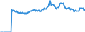 Indicator: Market Hotness: Page View Count per Property: Versus the United States in Lafayette Parish, LA