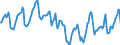 Indicator: Housing Inventory: Median Days on Market: in Lafayette Parish, LA