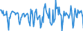 Indicator: Housing Inventory: Median Days on Market: Month-Over-Month in Lafayette Parish, LA