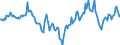 Indicator: Housing Inventory: Median Days on Market: Year-Over-Year in Lafayette Parish, LA