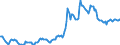 Indicator: Housing Inventory: Median: Listing Price in Lafayette Parish, LA