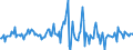 Indicator: Housing Inventory: Median: Listing Price Month-Over-Month in Lafayette Parish, LA