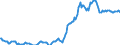 Indicator: Housing Inventory: Median: Listing Price per Square Feet in Lafayette Parish, LA